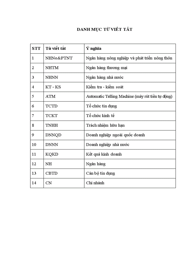 image for page Nâng cao chất lượng tín dụng tại NHNo PTNT chi nhánh Thanh Xuân Hà Nội