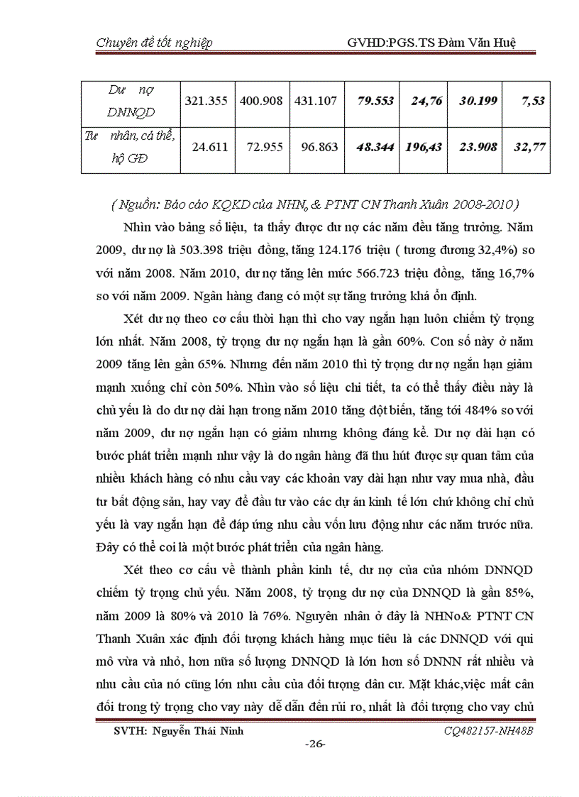 image for page Nâng cao chất lượng tín dụng tại NHNo PTNT chi nhánh Thanh Xuân Hà Nội