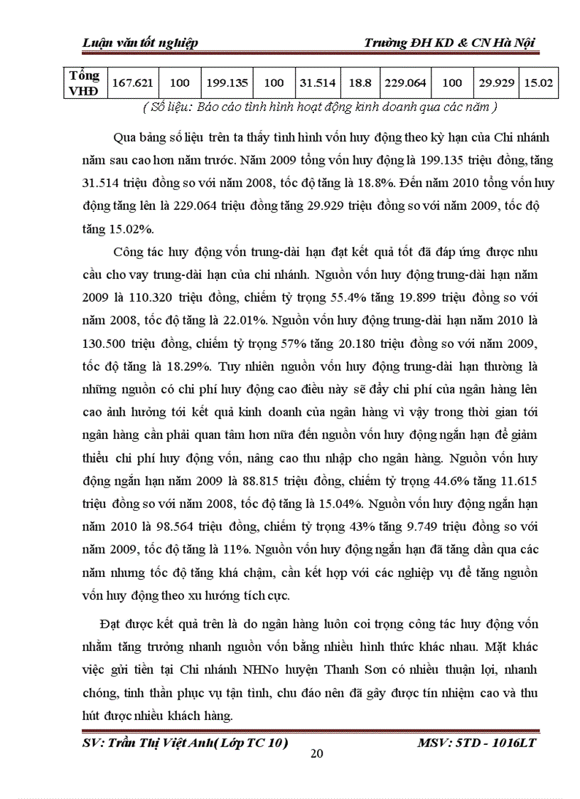 image for page Một số giải pháp nhằm nâng cao hiệu quả huy động vốn tại Chi nhánh Ngân hàng Nông nghiệp và Phát triển Nông thôn huyện Thanh Sơn Tỉnh Phú Thọ