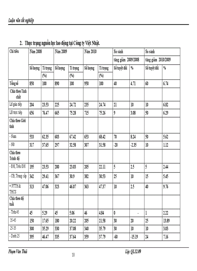 image for page Một số giải pháp nhằm hoàn thiện công tác tuyển dụng và đào tạo nguồn nhân lực tại Công ty TNHH Sản xuất và Thương Mại Thiết Bị Công Nghiệp Việt Nhật