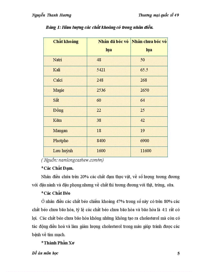image for page Tiềm năng xuất khẩu hạt điều của Việt Nam
