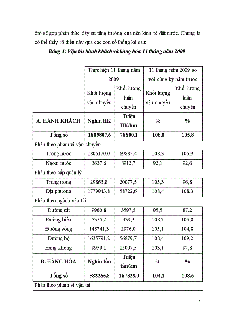 image for page Ngành công nghiệp ôtô Việt Nam trong điều kiện hội nhập Thực trạng và giải pháp