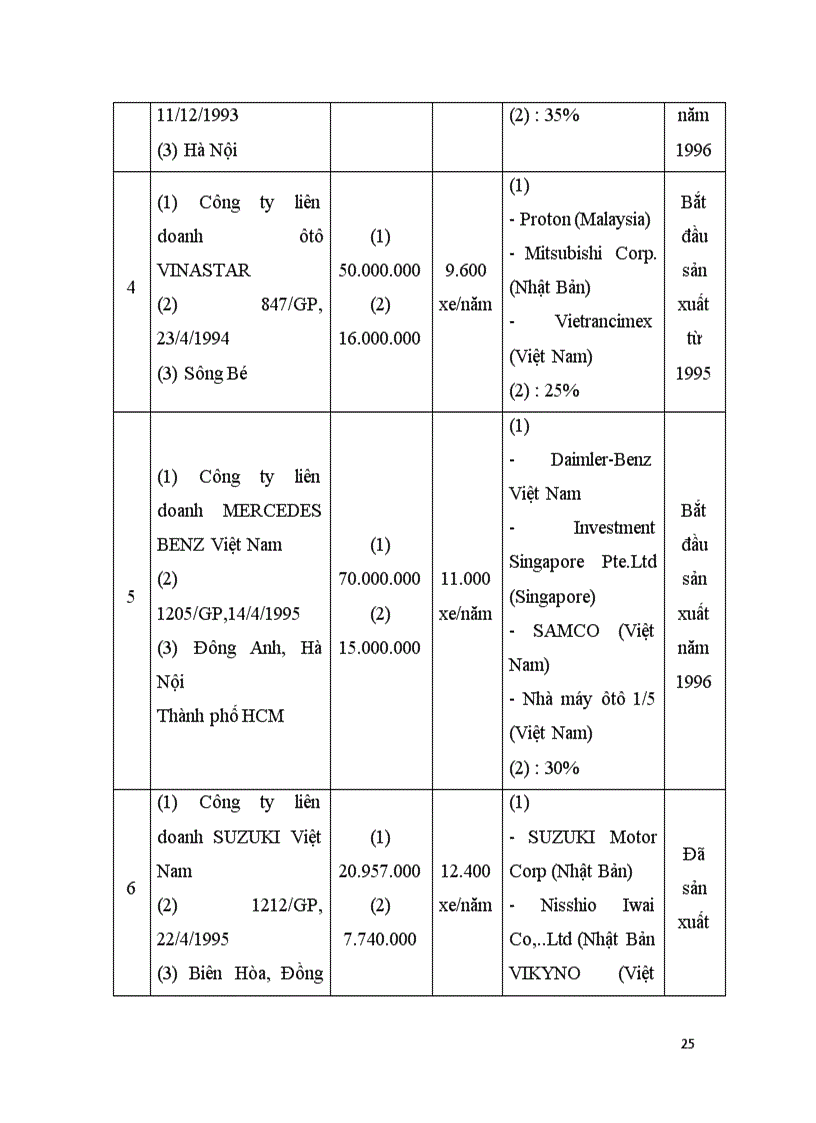 image for page Ngành công nghiệp ôtô Việt Nam trong điều kiện hội nhập Thực trạng và giải pháp