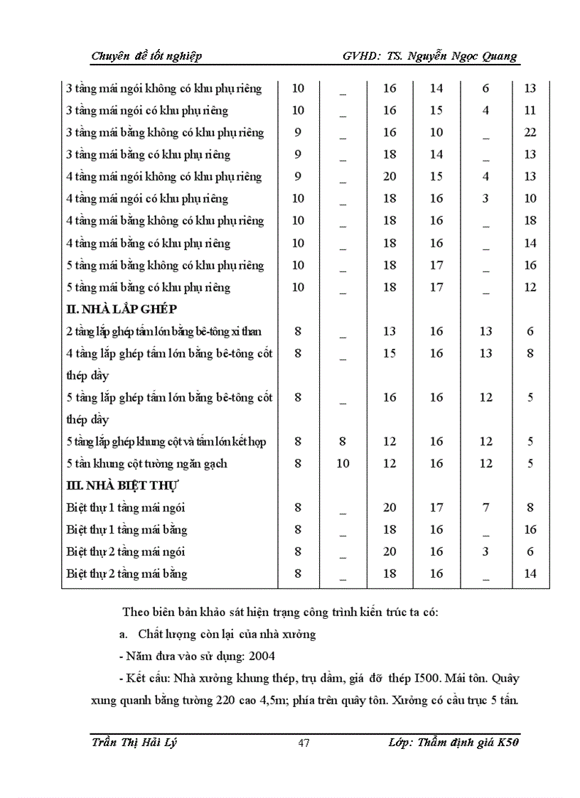 image for page Thực trạng hoạt động thẩm định giá trị Quyền Sử Dụng đất sản xuất kinh doanh phi nông nghiệp làm cơ sở xác định giá đất thuê nhà nước trả tiền hàng năm của Công ty Cổ phần Thẩm định Giá và Dịch vụ Tài chính Hà Nội 1