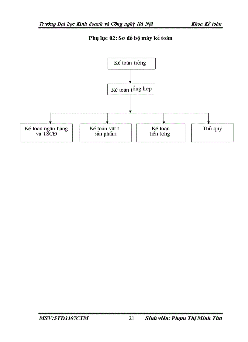 image for page Đặc điểm tổ chức bộ máy kế toán của Công ty TMDV Hùng Nam 1