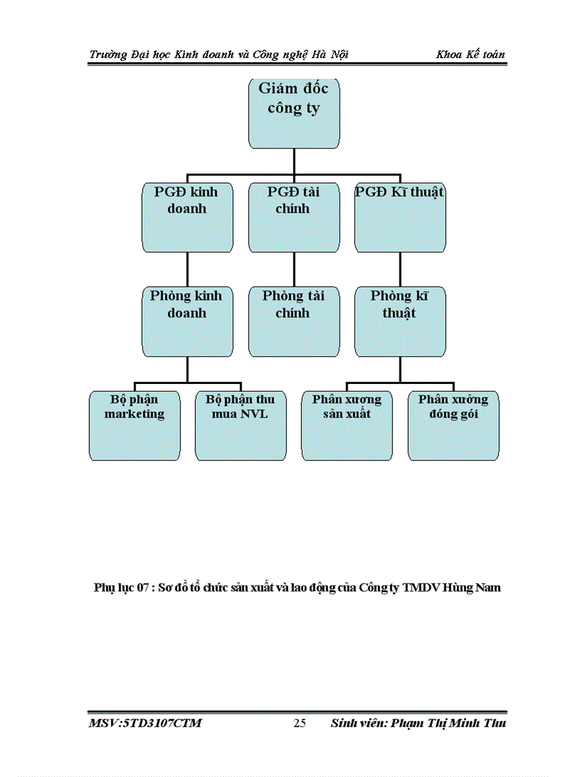 image for page Đặc điểm tổ chức bộ máy kế toán của Công ty TMDV Hùng Nam 1