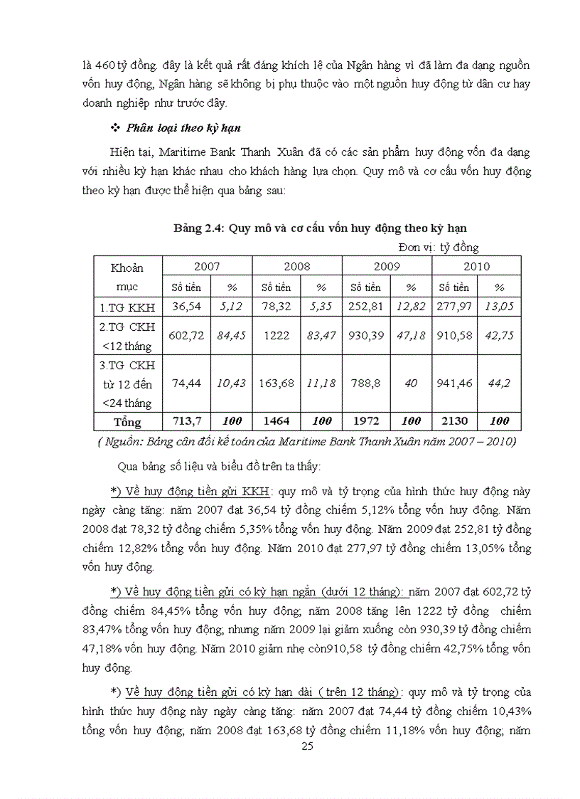 image for page Giải pháp nâng cao hiệu quả huy động vốn tiền gửi tại Ngân hàng TMCP Hàng Hải Việt Nam chi nhánh Thanh Xuân Hà Nội 3