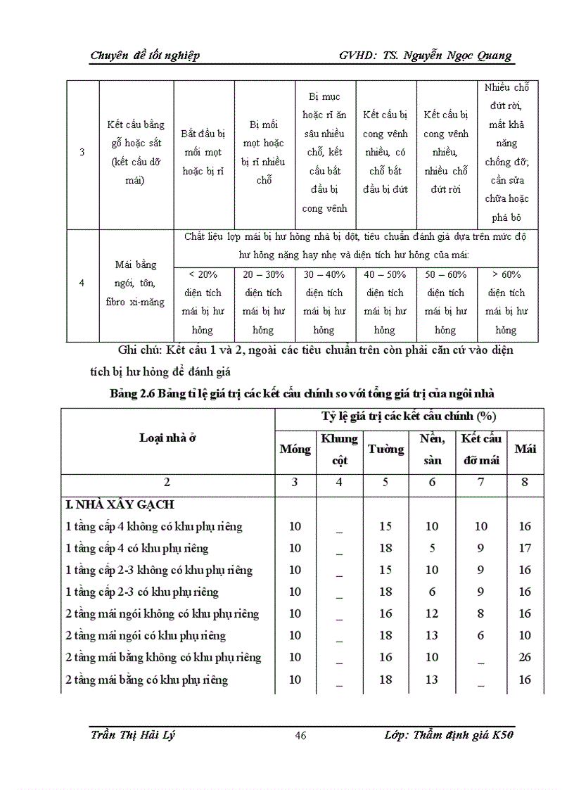 image for page Thực trạng hoạt động thẩm định giá trị Quyền Sử Dụng đất sản xuất kinh doanh phi nông nghiệp làm cơ sở xác định giá đất thuê nhà nước trả tiền hàng năm của Công ty Cổ phần Thẩm định Giá và Dịch vụ Tài chính Hà Nội