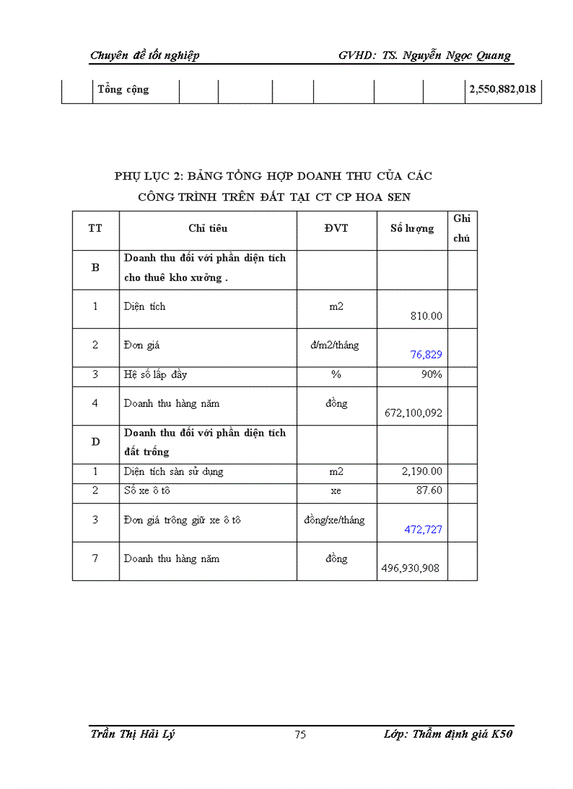 image for page Thực trạng hoạt động thẩm định giá trị Quyền Sử Dụng đất sản xuất kinh doanh phi nông nghiệp làm cơ sở xác định giá đất thuê nhà nước trả tiền hàng năm của Công ty Cổ phần Thẩm định Giá và Dịch vụ Tài chính Hà Nội