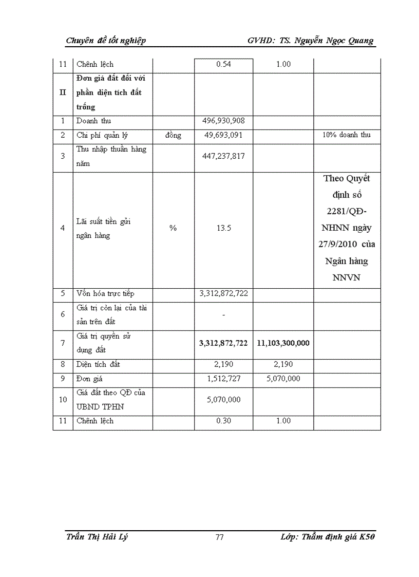 image for page Thực trạng hoạt động thẩm định giá trị Quyền Sử Dụng đất sản xuất kinh doanh phi nông nghiệp làm cơ sở xác định giá đất thuê nhà nước trả tiền hàng năm của Công ty Cổ phần Thẩm định Giá và Dịch vụ Tài chính Hà Nội
