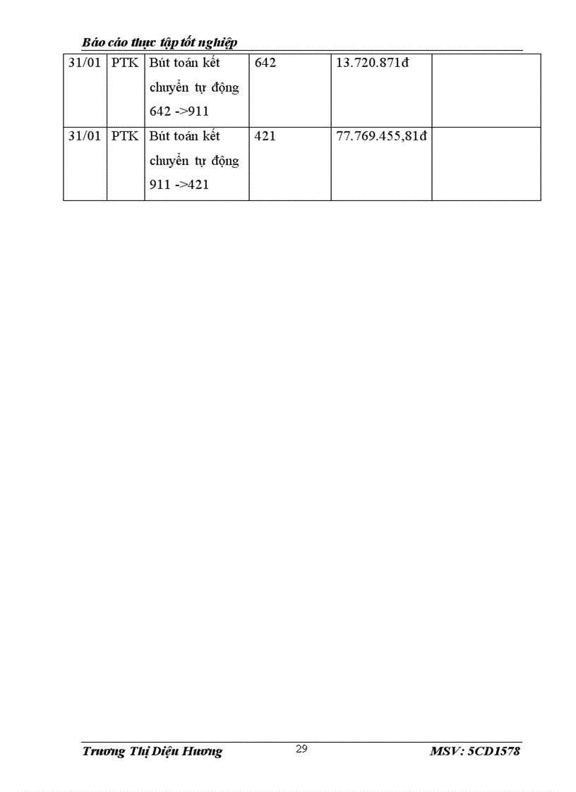 image for page Tổ chức công tác và phương pháp kế toán các phần hành kế toán của Công ty Cổ phần Đầu tư phát triển Công nghệ ADC