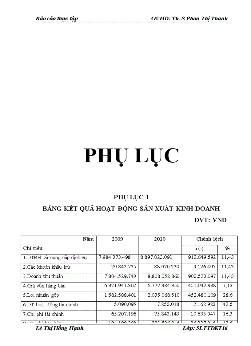 image for page Tổ chức công tác và phương pháp kế toán các phần hành kế toán của Công ty TNHH Tư vấn Đầu tư Công nghệ và Thiết bị an toàn Thăng Long