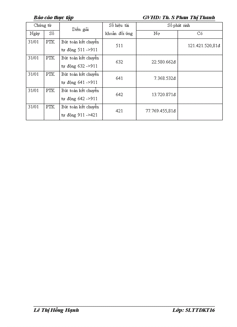 image for page Tổ chức công tác và phương pháp kế toán các phần hành kế toán của Công ty TNHH Tư vấn Đầu tư Công nghệ và Thiết bị an toàn Thăng Long