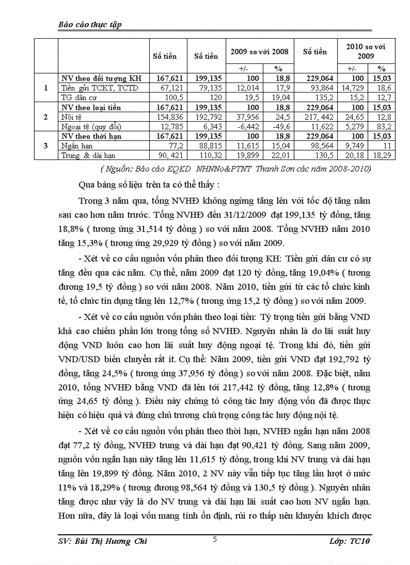 image for page Những nhận xét đánh giá hoạt động huy động vốn của Ngân hàng Nông nghiệp và PTNT huyện Thanh sơn