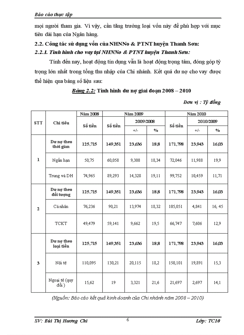 image for page Những nhận xét đánh giá hoạt động huy động vốn của Ngân hàng Nông nghiệp và PTNT huyện Thanh sơn