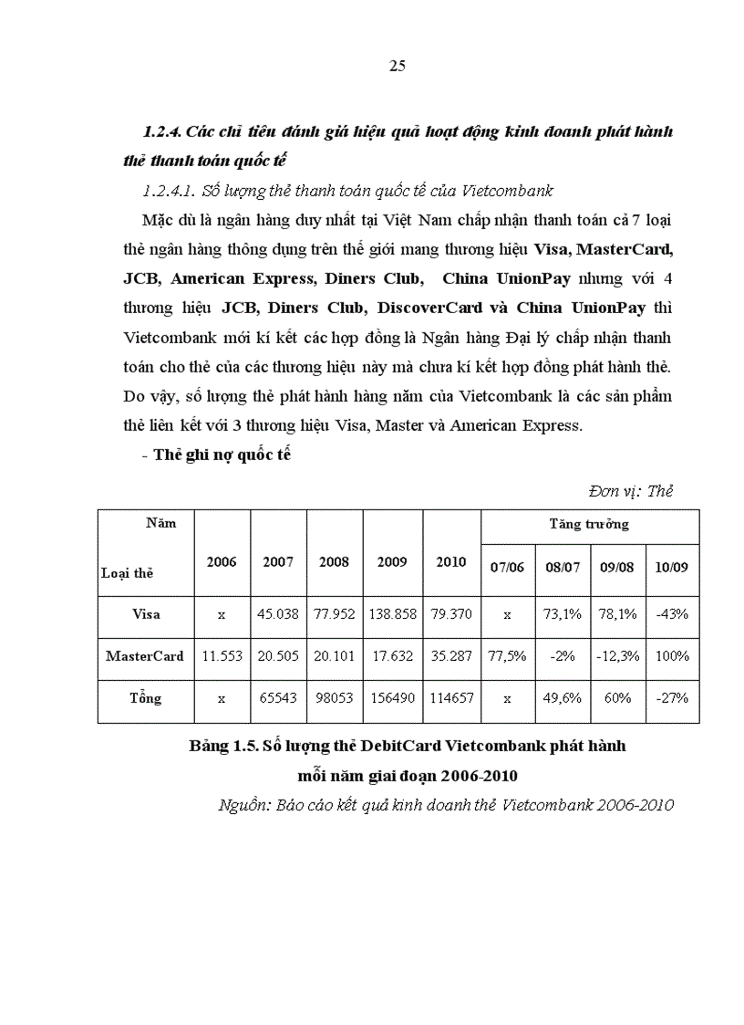 image for page Đẩy mạnh hoạt động kinh doanh phát hành thẻ thanh toán quốc tế ở Ngân hàng TMCP Ngoại Thương Việt Nam