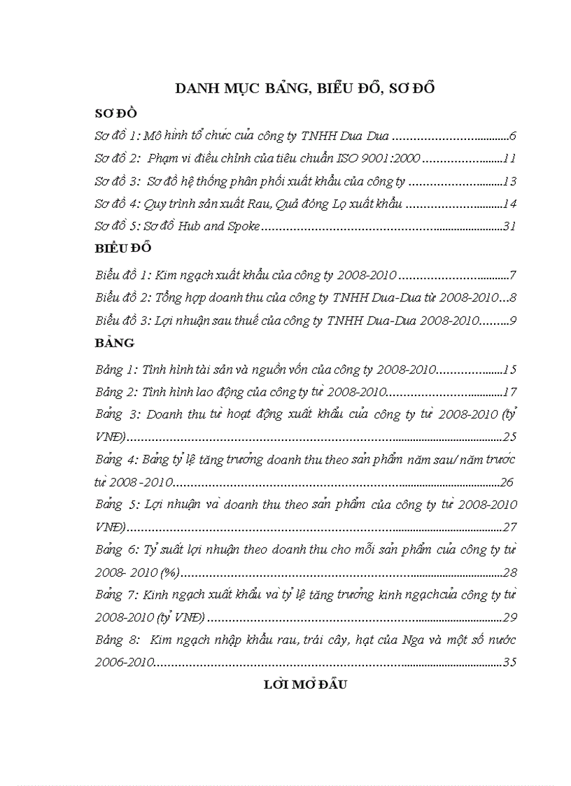 image for page Nâng cao sức cạnh tranh sản phẩm rau quả đóng hộp suất khẩu sang thị trường Nga và Đông Âu tại công ty TNHH Dua Dua