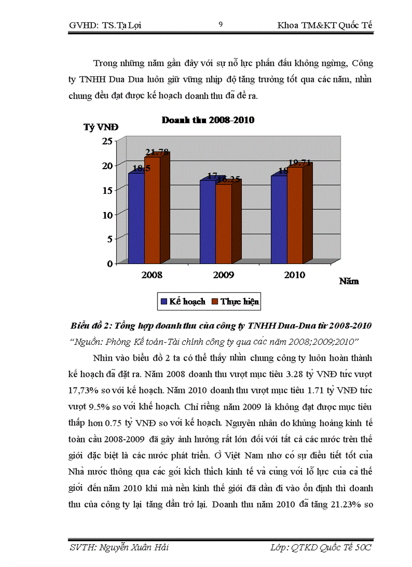 image for page Nâng cao sức cạnh tranh sản phẩm rau quả đóng hộp suất khẩu sang thị trường Nga và Đông Âu tại công ty TNHH Dua Dua