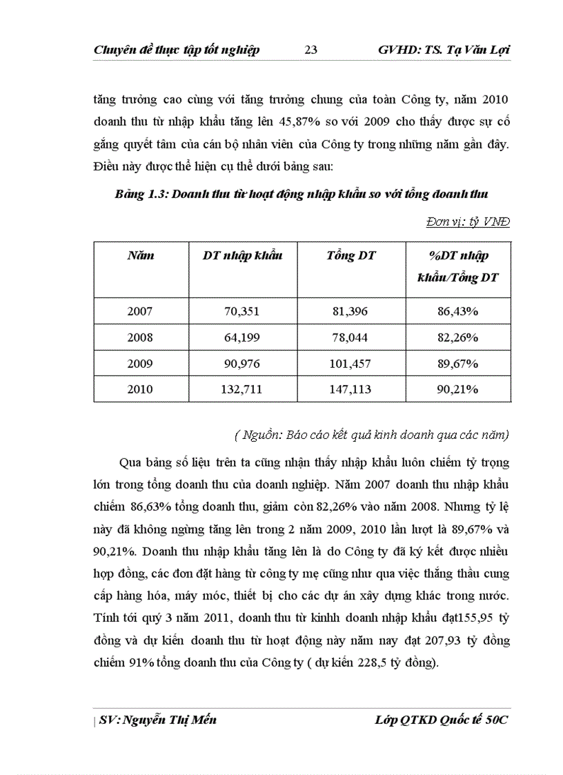 image for page Nâng cao hiệu quả kinh doanh nhập khẩu vật tư thiết bị ngành xây dựng tại công ty cổ phần kinh doanh Vinaconex Vinatra JSC