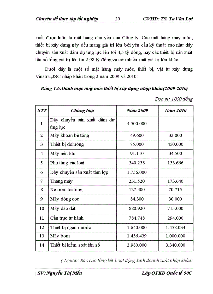 image for page Nâng cao hiệu quả kinh doanh nhập khẩu vật tư thiết bị ngành xây dựng tại công ty cổ phần kinh doanh Vinaconex Vinatra JSC