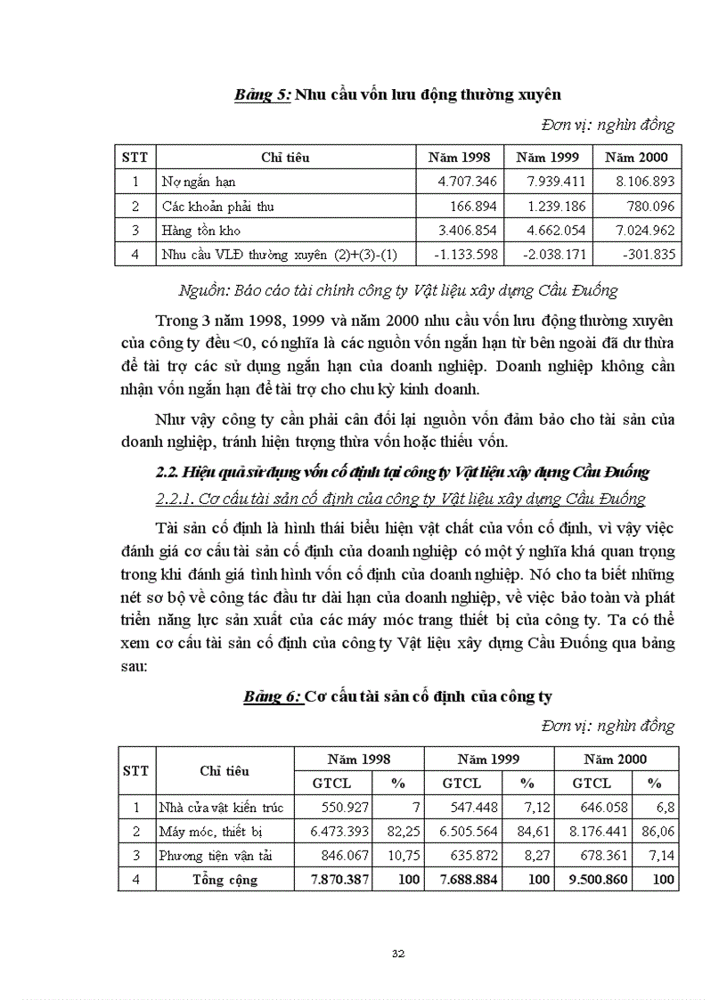 image for page Giải pháp nâng cao hiệu quả sử dụng vốn tại công ty Vật liệu xây dựng Cầu Đuống Sở Xây dựng Hà Nội 1