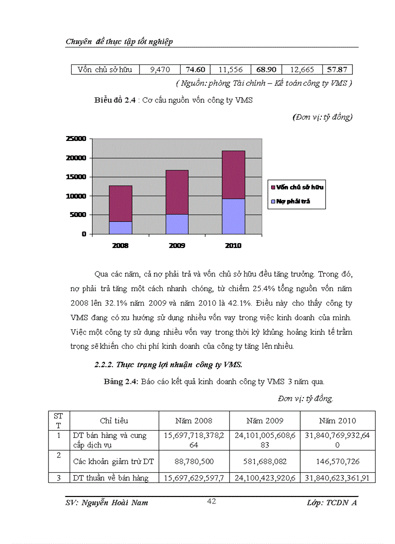 image for page Giải pháp nâng cao lợi nhuận tại Công ty thông tin di động VMS Mobifone