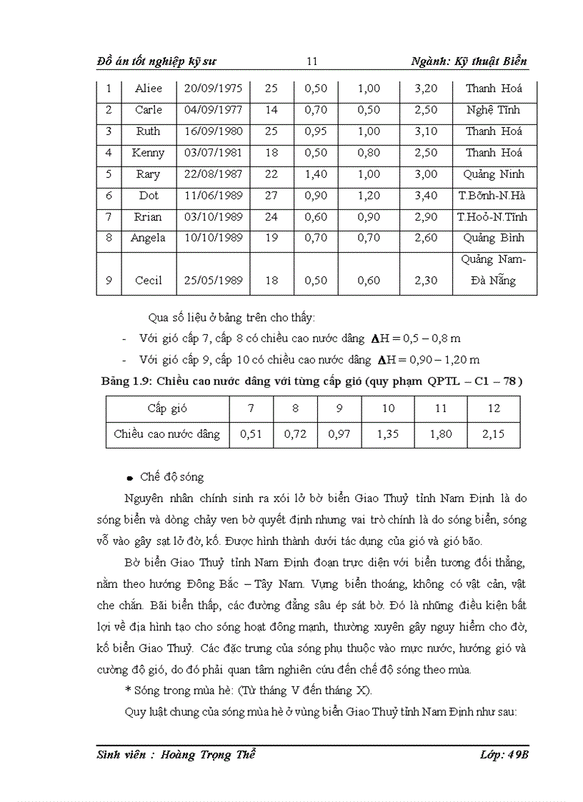 image for page Thiết kế xây dựng công trình đê biển Giao Thủy