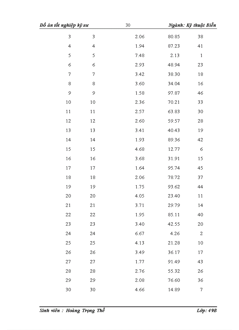 image for page Thiết kế xây dựng công trình đê biển Giao Thủy
