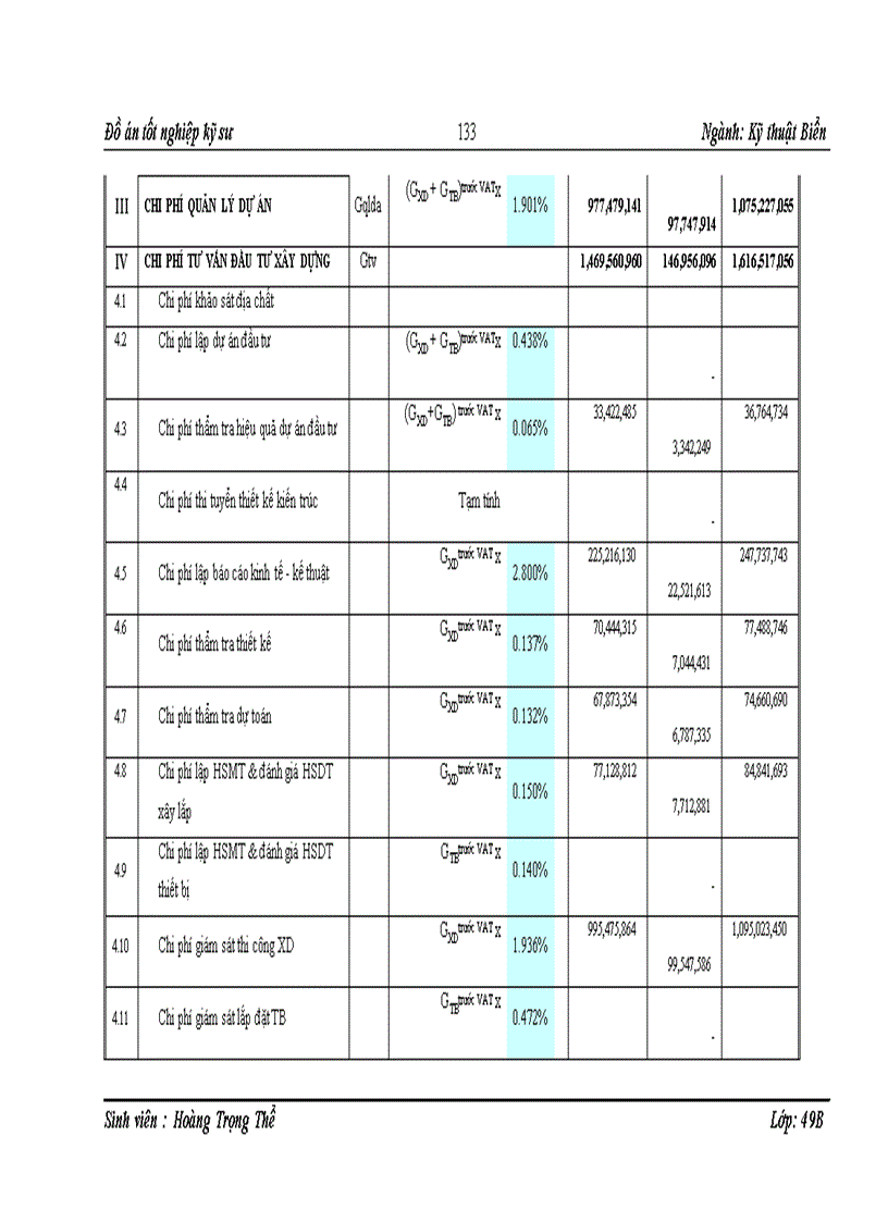 image for page Thiết kế xây dựng công trình đê biển Giao Thủy
