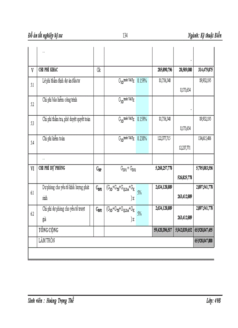 image for page Thiết kế xây dựng công trình đê biển Giao Thủy