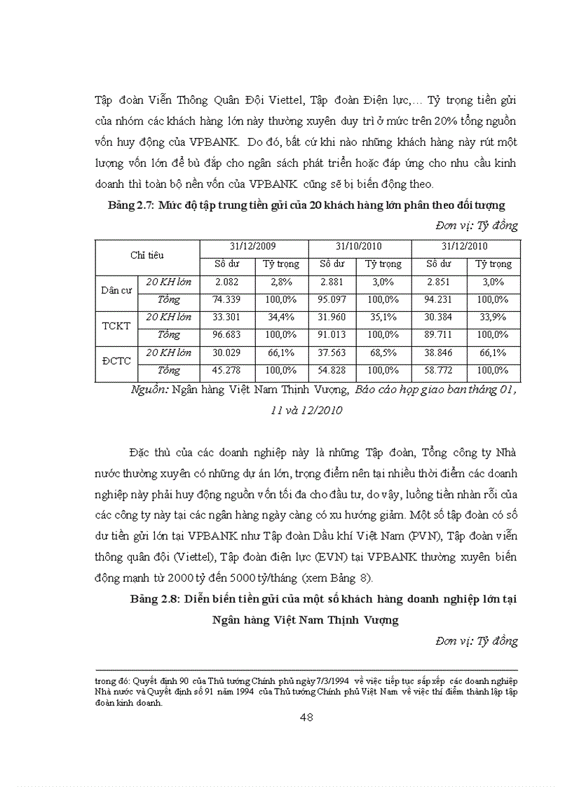 image for page Giải pháp nâng cao hiệu quả hoạt động huy động vốn tại Ngân hàng TMCP Việt Nam Thịnh Vượng