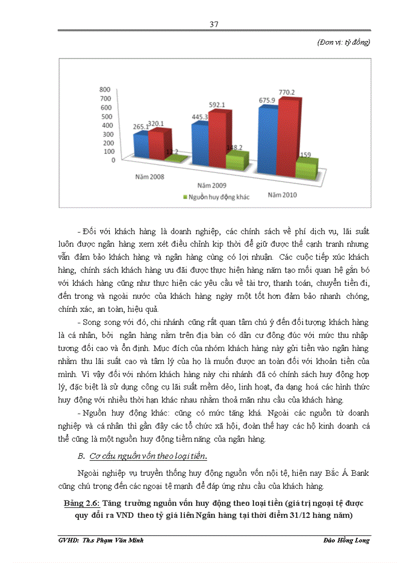 image for page Một số giải pháp tăng cường hoạt động huy động vốn tại ngân hàng thương mại cổ phần Bắc Á chi nhánh Hà Thành 1