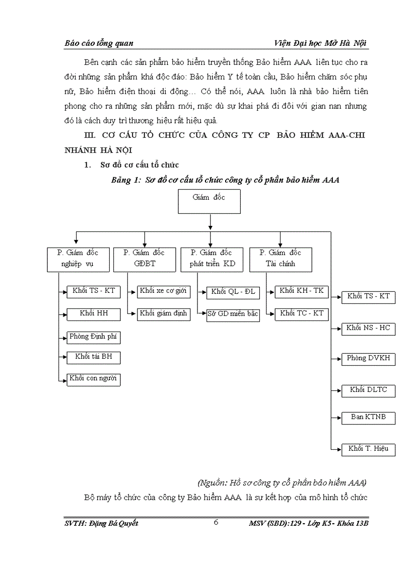 image for page Định hướng phát triển của công ty cổ phần bảo hiểm AAA Chi nhánh Hà Nội