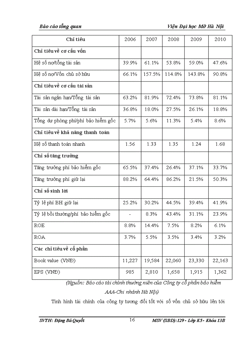 image for page Định hướng phát triển của công ty cổ phần bảo hiểm AAA Chi nhánh Hà Nội