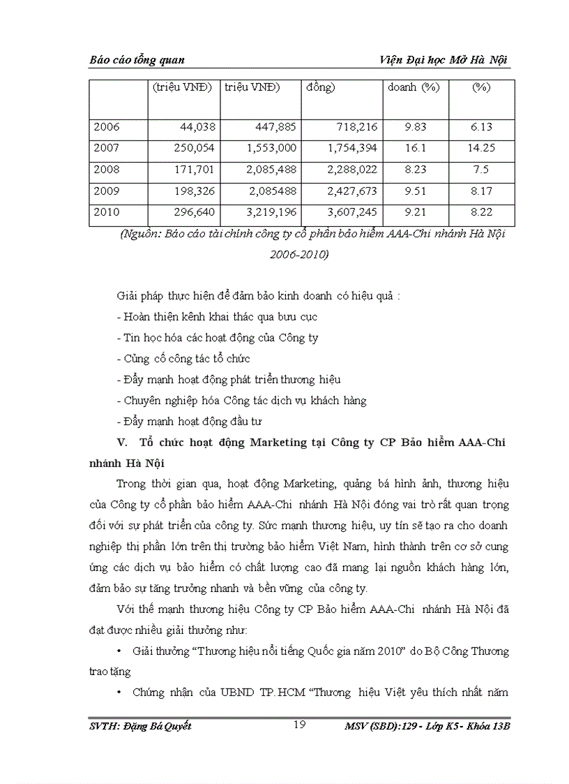 image for page Định hướng phát triển của công ty cổ phần bảo hiểm AAA Chi nhánh Hà Nội