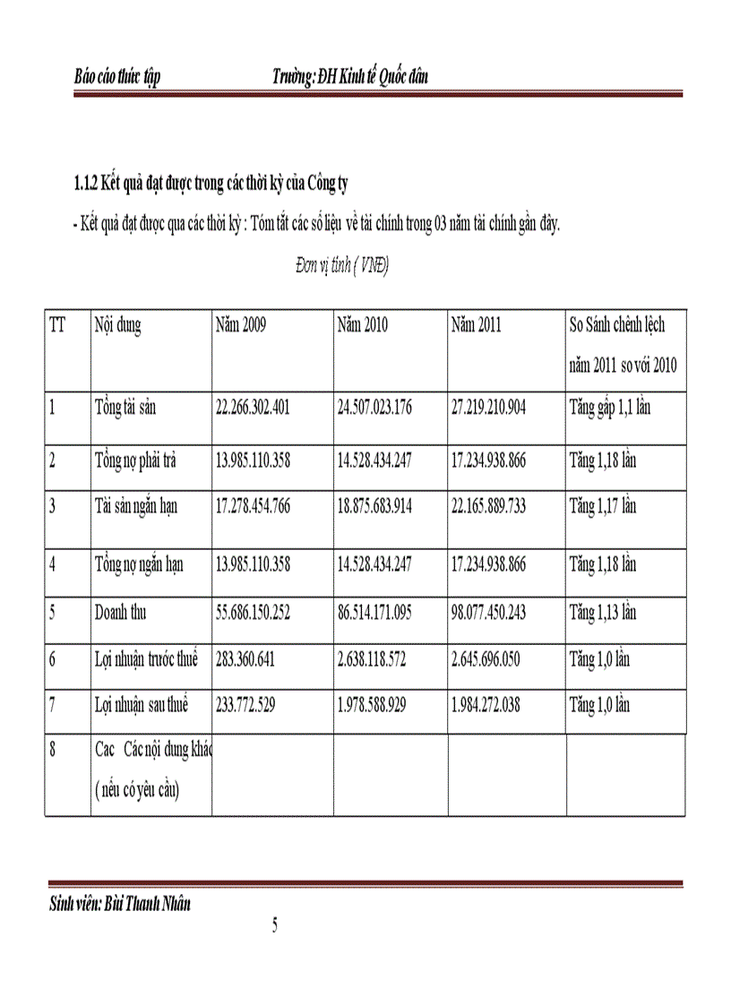 image for page Đánh giá thực trạng về tổ chức kế toán tại Công ty Cổ phần công nghệ VITEQ Việt Nam