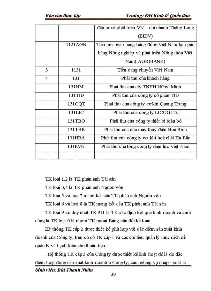 image for page Đánh giá thực trạng về tổ chức kế toán tại Công ty Cổ phần công nghệ VITEQ Việt Nam