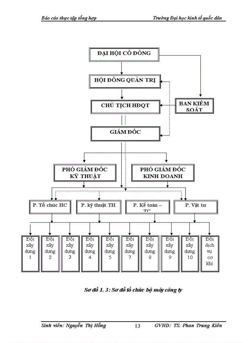 image for page Một số đánh giá về tình hình tổ chức hạch toán kế toán tại công ty cổ phần xây lắp Hưng Yên