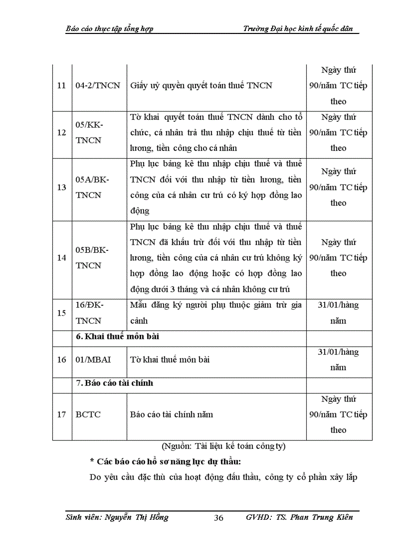image for page Một số đánh giá về tình hình tổ chức hạch toán kế toán tại công ty cổ phần xây lắp Hưng Yên