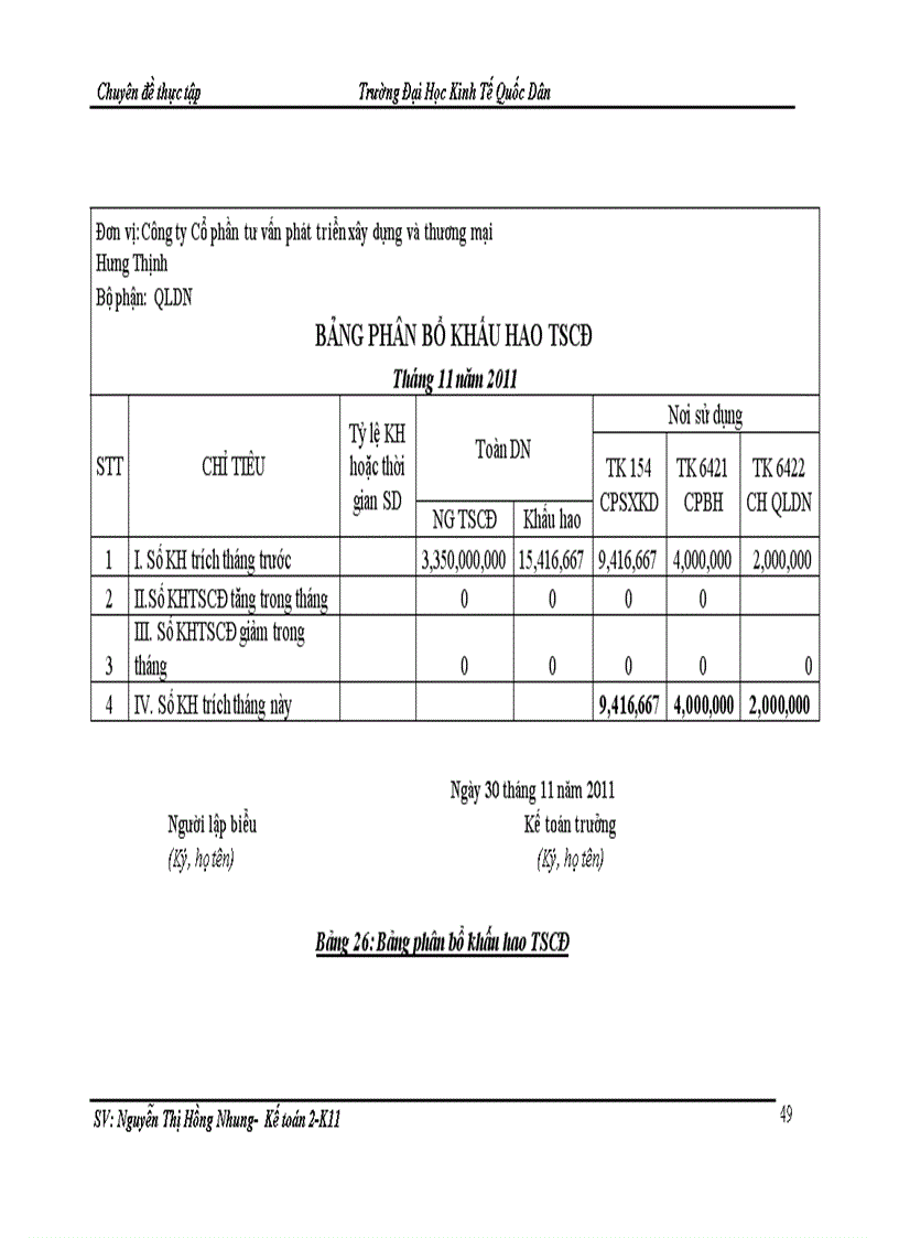 image for page Hoàn thiện kế toán bán hàng và xác định kết quả kinh doanh tại Công ty cổ phần tư vấn phát triển xây dựng và thương mại Hưng Thịnh