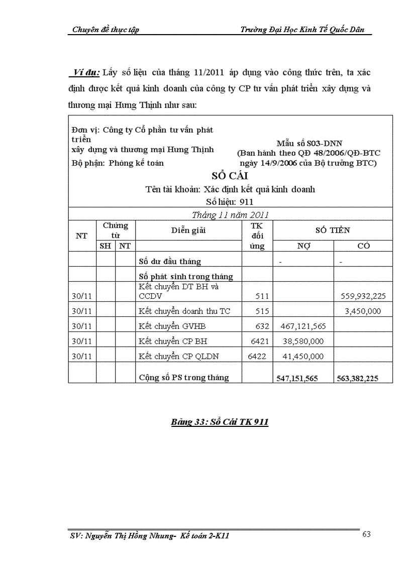 image for page Hoàn thiện kế toán bán hàng và xác định kết quả kinh doanh tại Công ty cổ phần tư vấn phát triển xây dựng và thương mại Hưng Thịnh