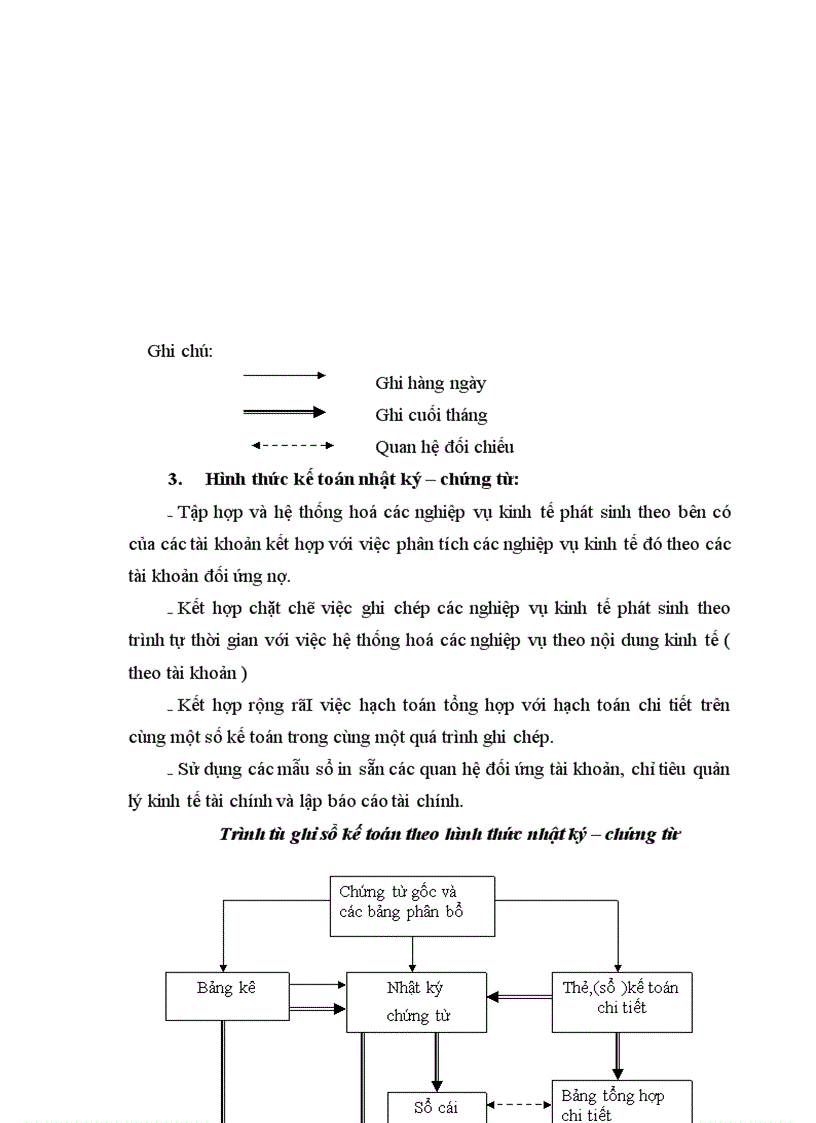 image for page Kế toán NVL CCDC tại Công ty cổ phần Ausnam