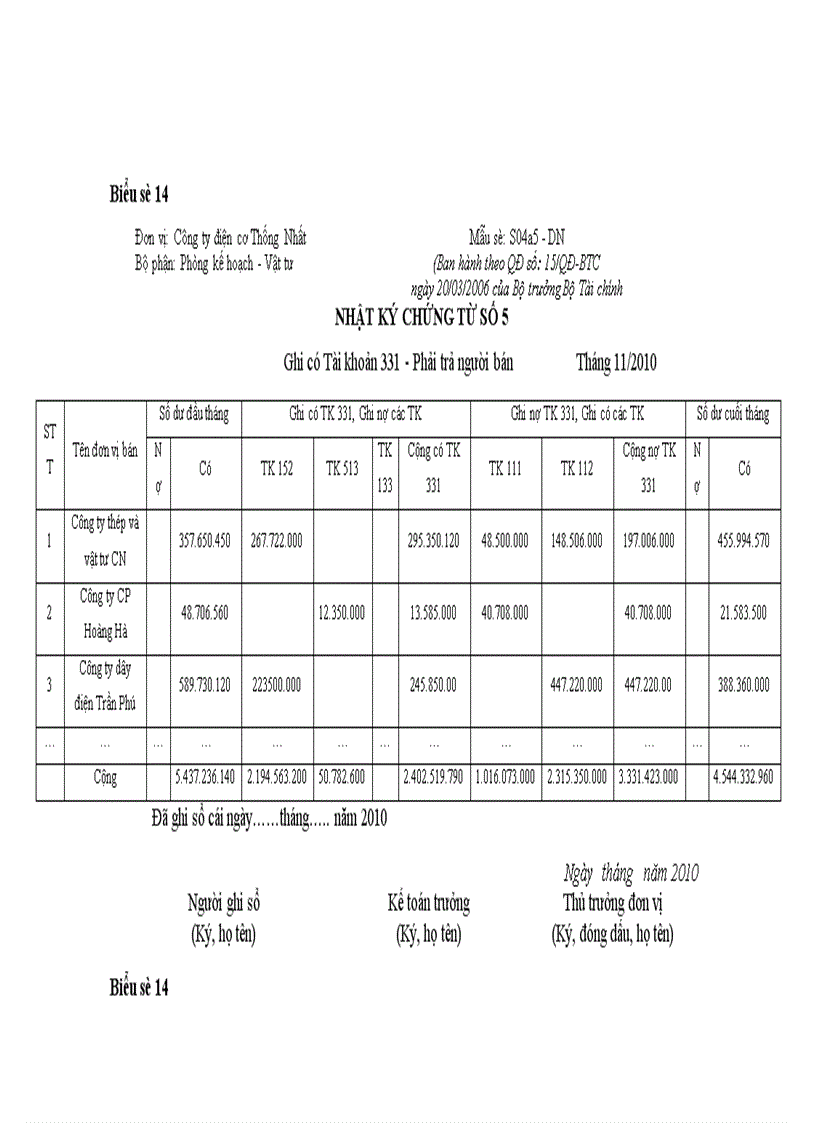 image for page Kế toán NVL CCDC tại Công ty cổ phần Ausnam