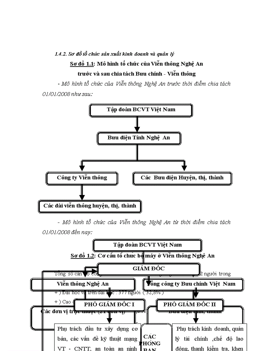 image for page Một số ý kiến nhận xét về công tác hạch toán kế toán các phần hành tại Viễn thông nghệ an