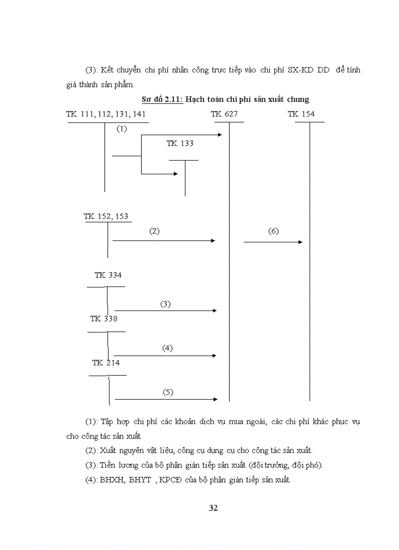 image for page Một số ý kiến nhận xét về công tác hạch toán kế toán các phần hành tại Viễn thông nghệ an