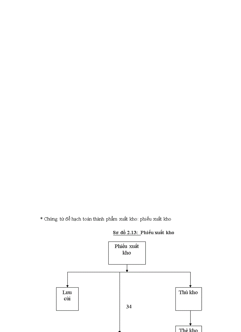 image for page Một số ý kiến nhận xét về công tác hạch toán kế toán các phần hành tại Viễn thông nghệ an