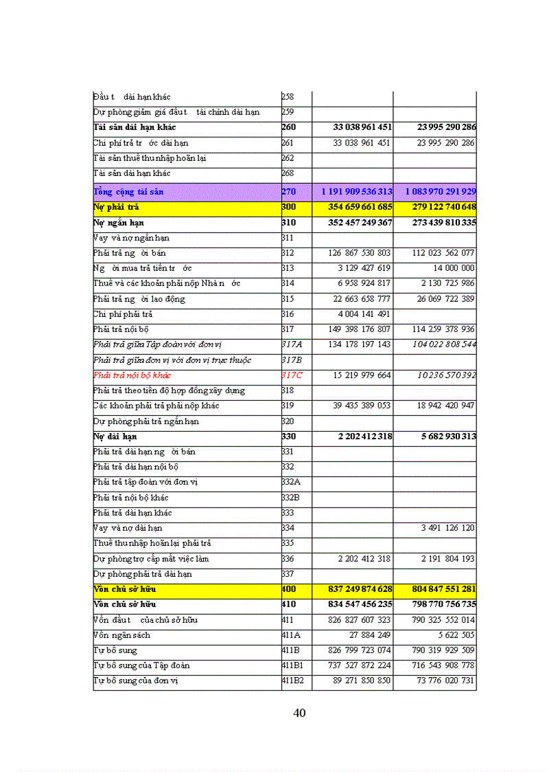 image for page Một số ý kiến nhận xét về công tác hạch toán kế toán các phần hành tại Viễn thông nghệ an
