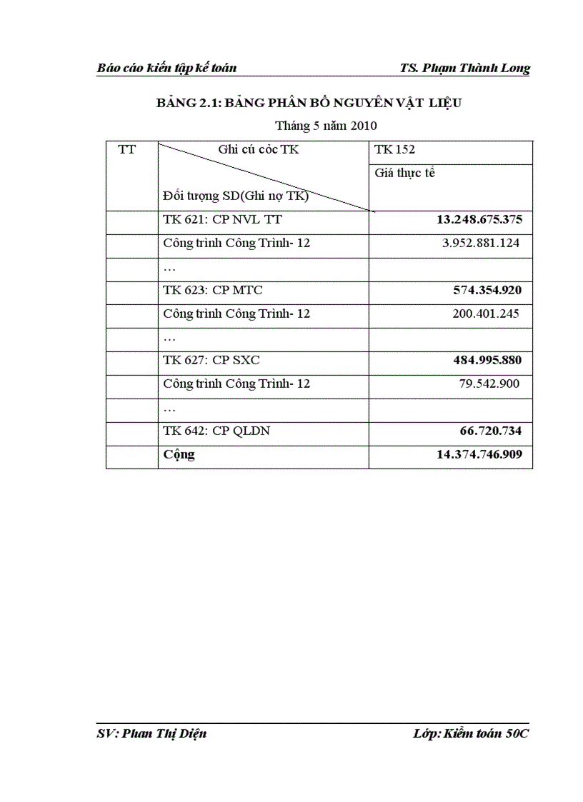 image for page Đánh giá thực trạng tổ chức kế toán tại Công Ty TNHH Minh Tuân và kiến nghị