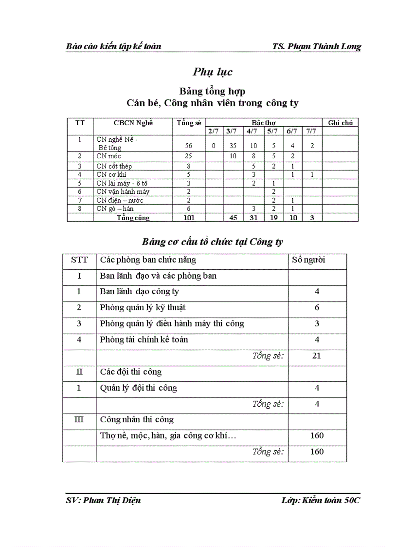 image for page Đánh giá thực trạng tổ chức kế toán tại Công Ty TNHH Minh Tuân và kiến nghị