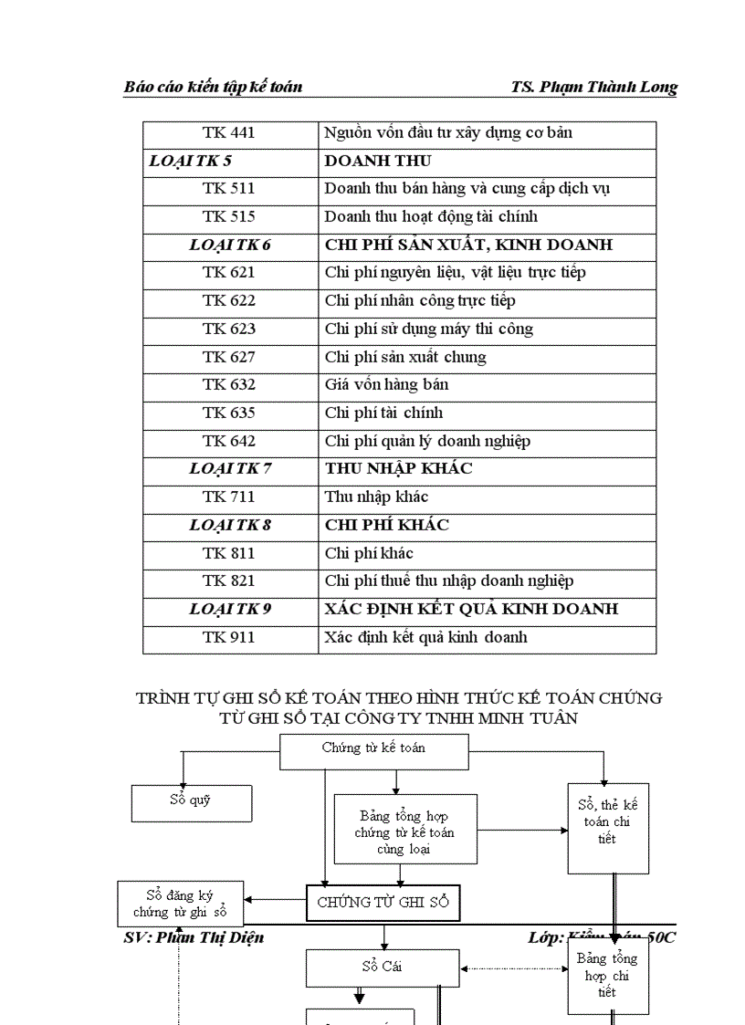 image for page Đánh giá thực trạng tổ chức kế toán tại Công Ty TNHH Minh Tuân và kiến nghị